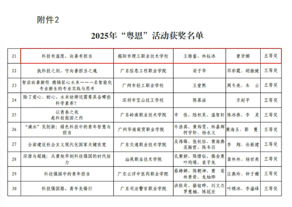 喜讯︱beat365中文版官网荣获2025年中高职学校思政教育“粤学·粤思·粤行”活动三等奖